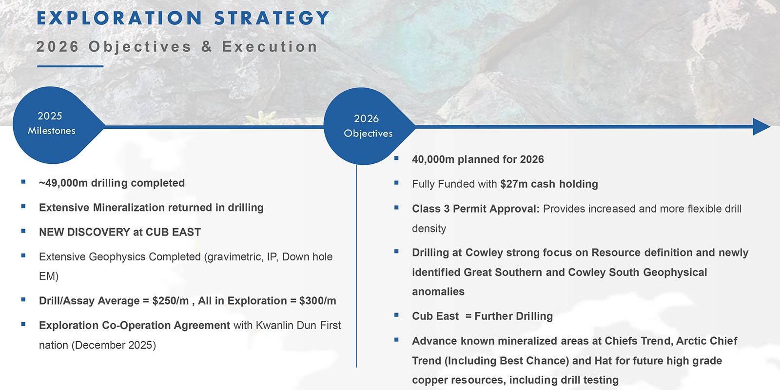 Exploration Strategy