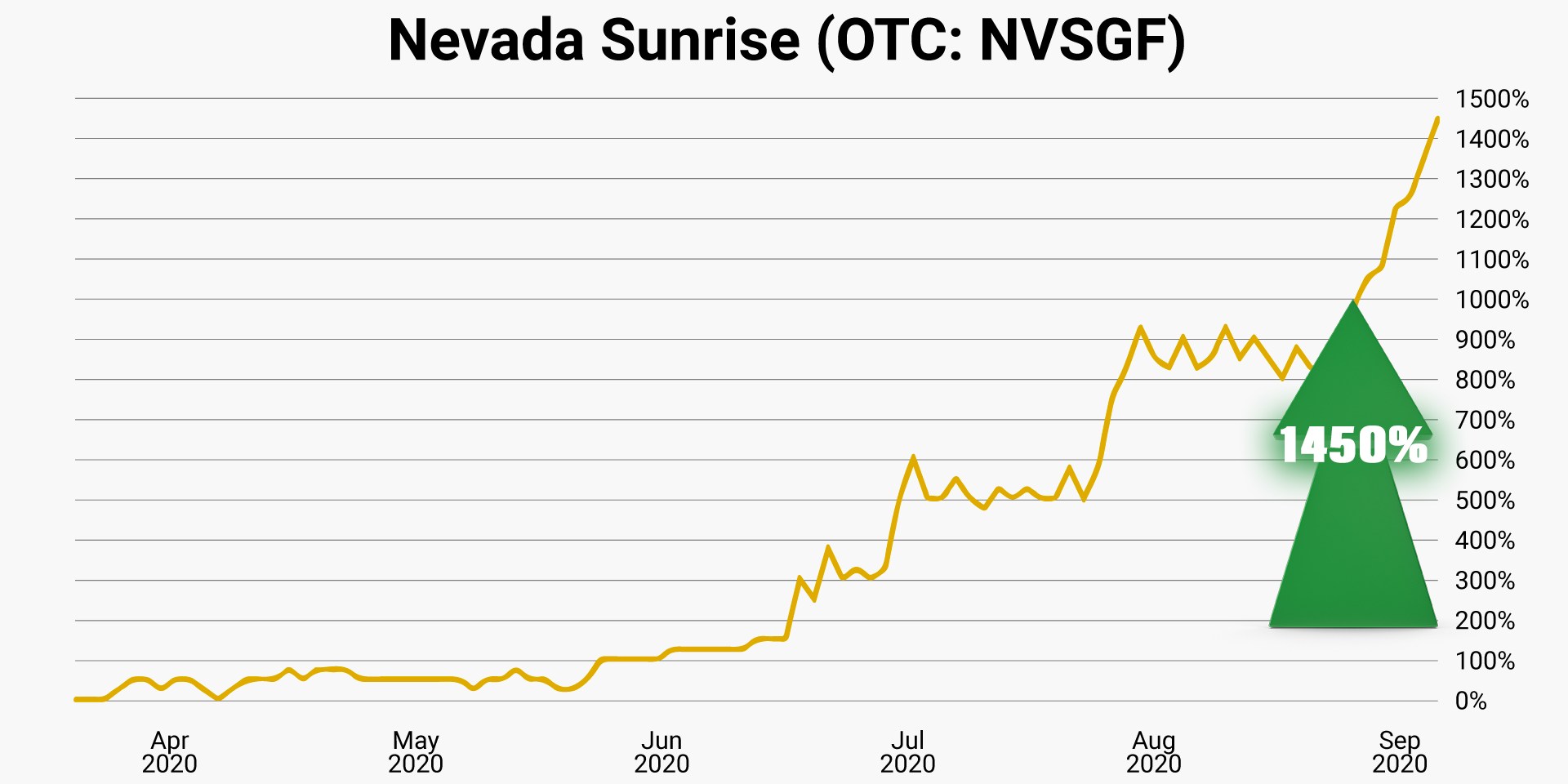 06-nevada-sunrise-otc-nvsgf