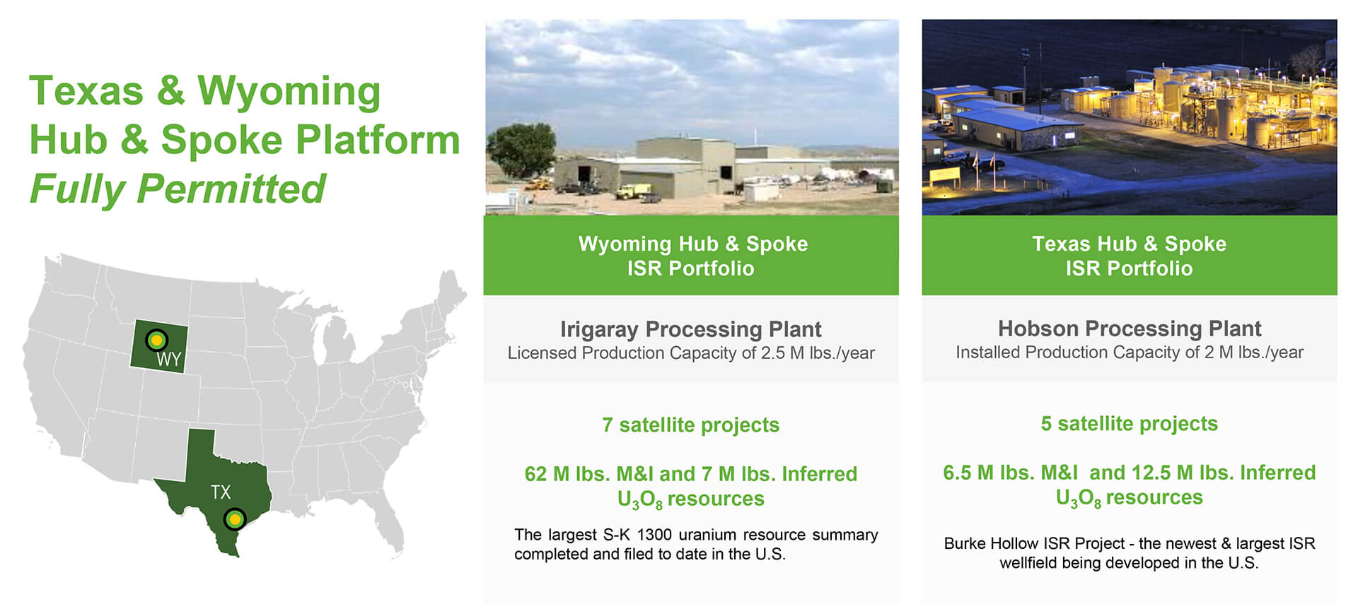 texas-wyoming-hub-spoke-platform-fully-permitted