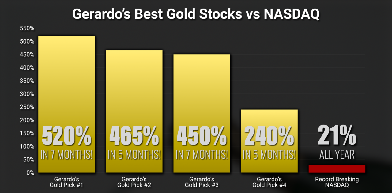 gerardo-top-gold-picks-vs-nasdaq