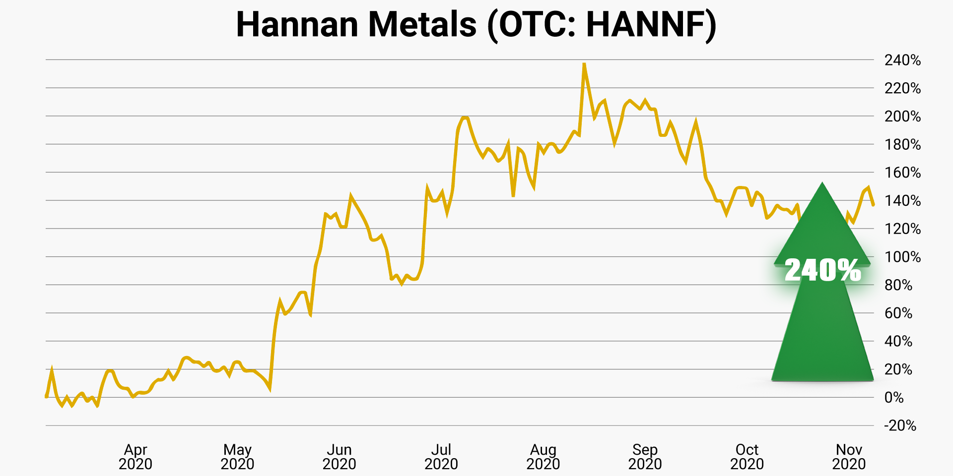 hannan-metals-otc-hannf