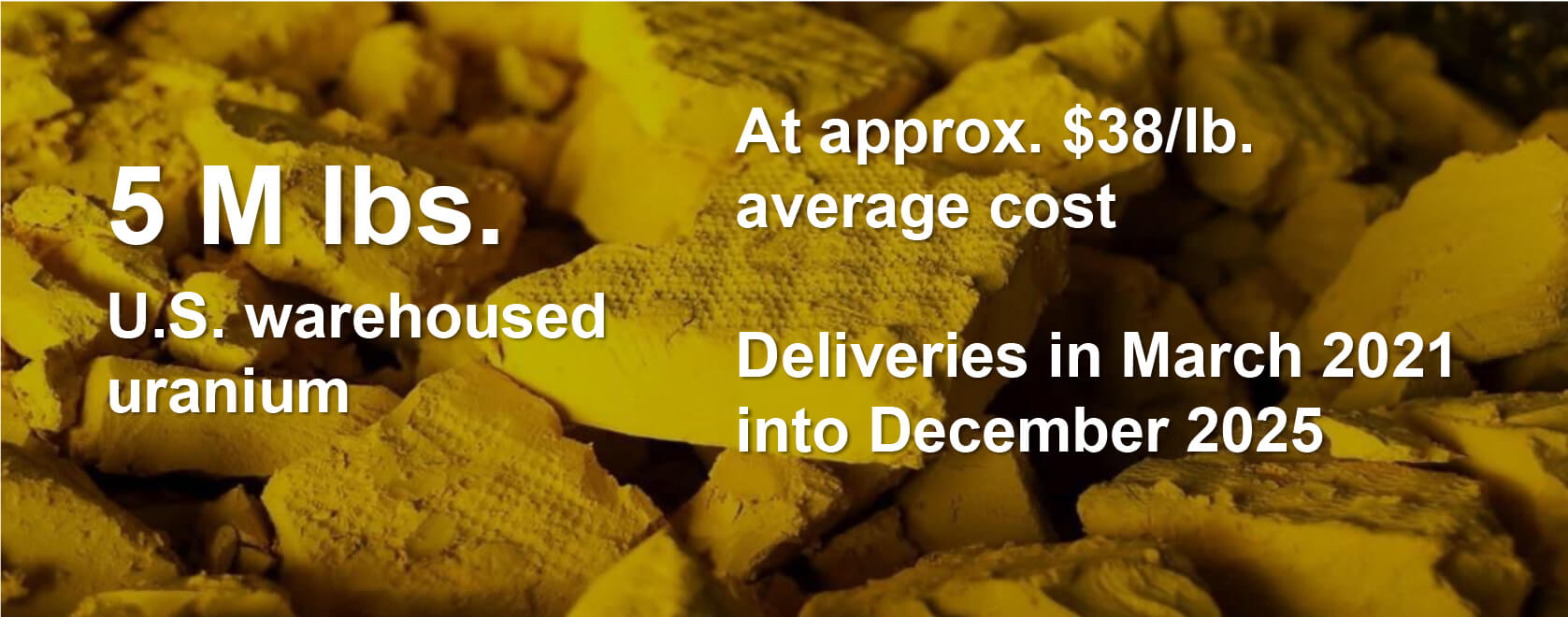 us-warehoused-uranium