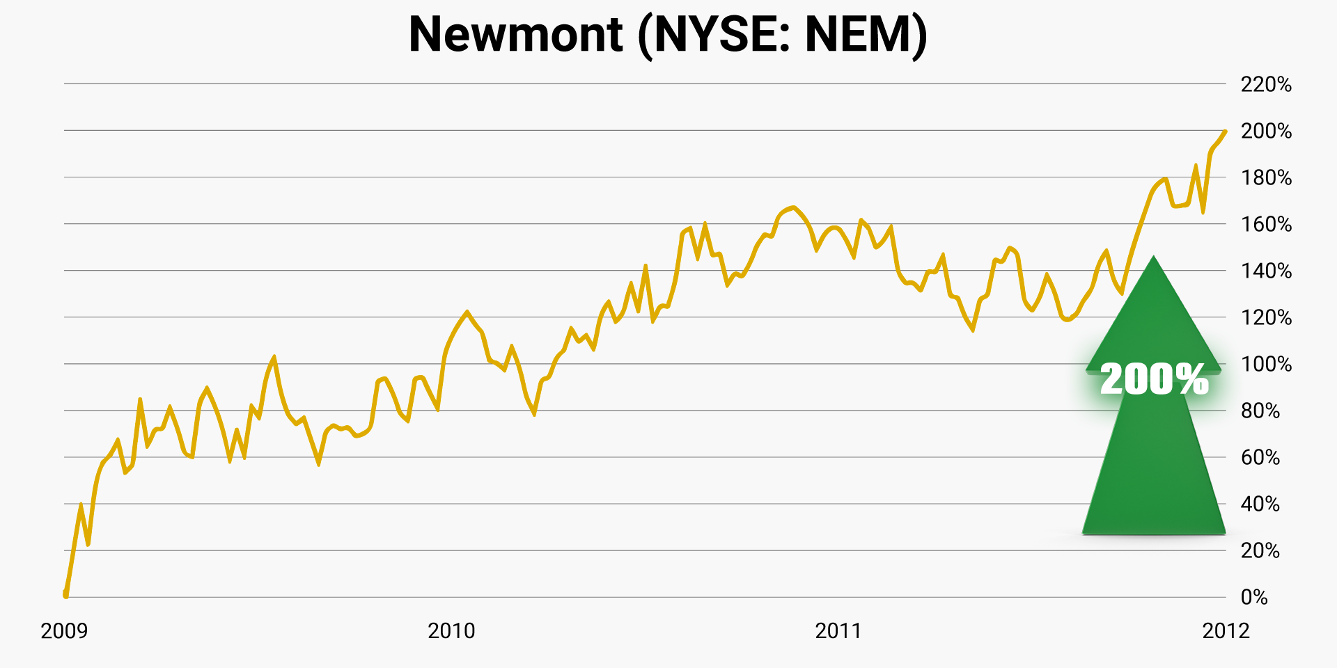 nemont