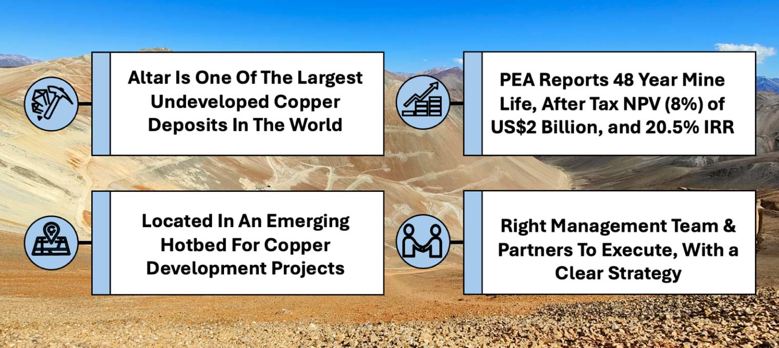 Investor highlights