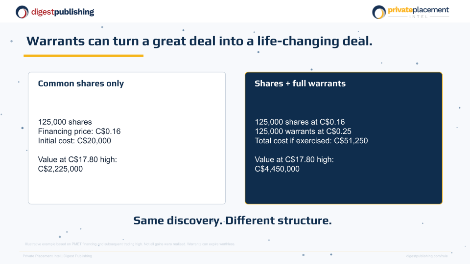 warrants overview