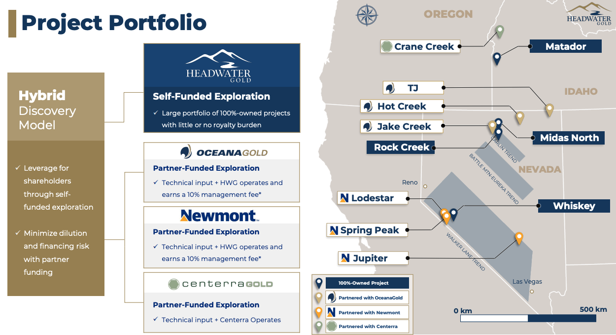 Project Portfolio overview