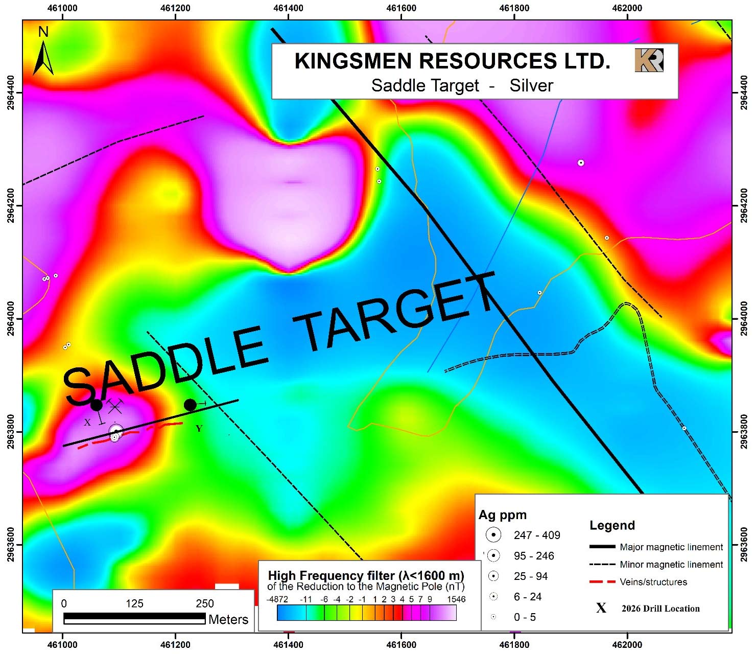 Saddle Target heatmap