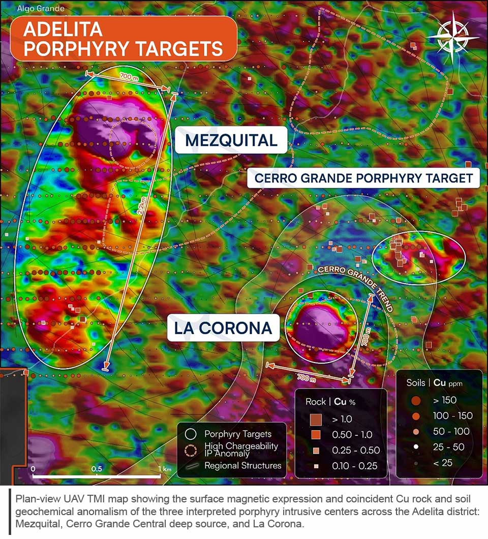 heat map targets
