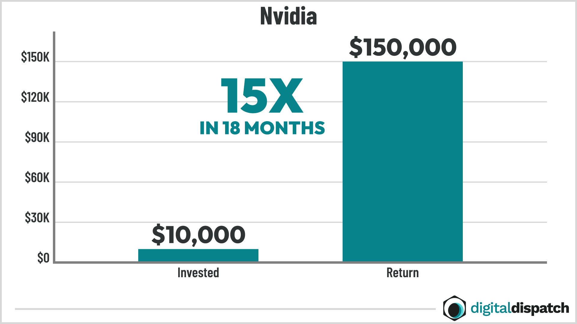 Nvidia chart