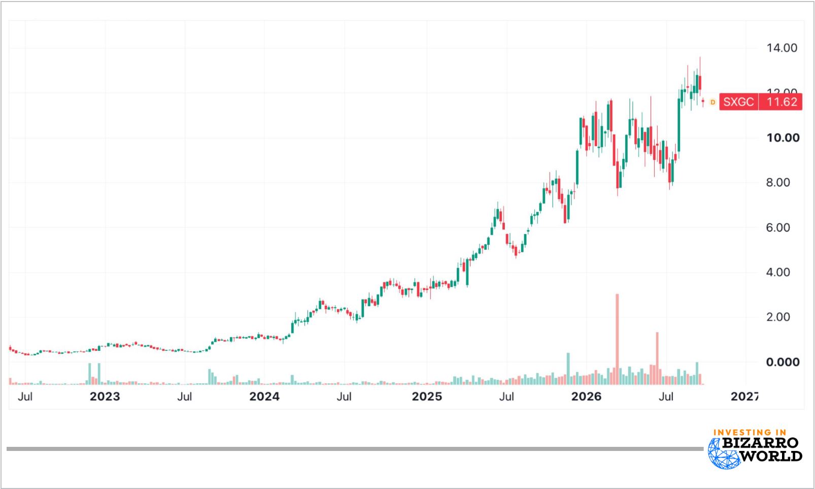 SXGC chart