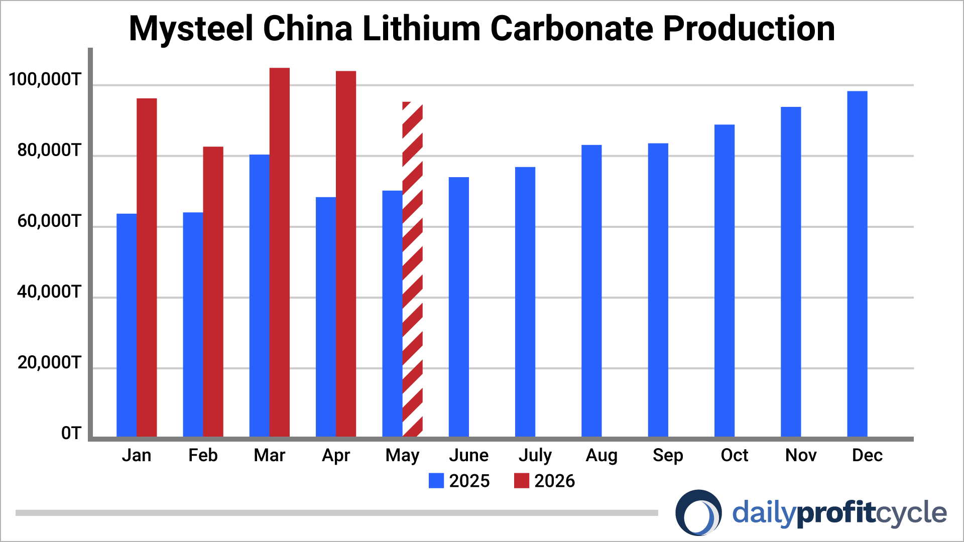 Mysteel chart