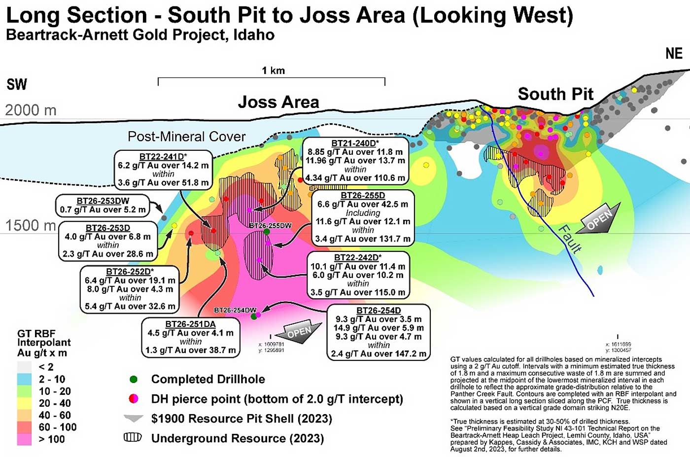 Joss area drilling diagram