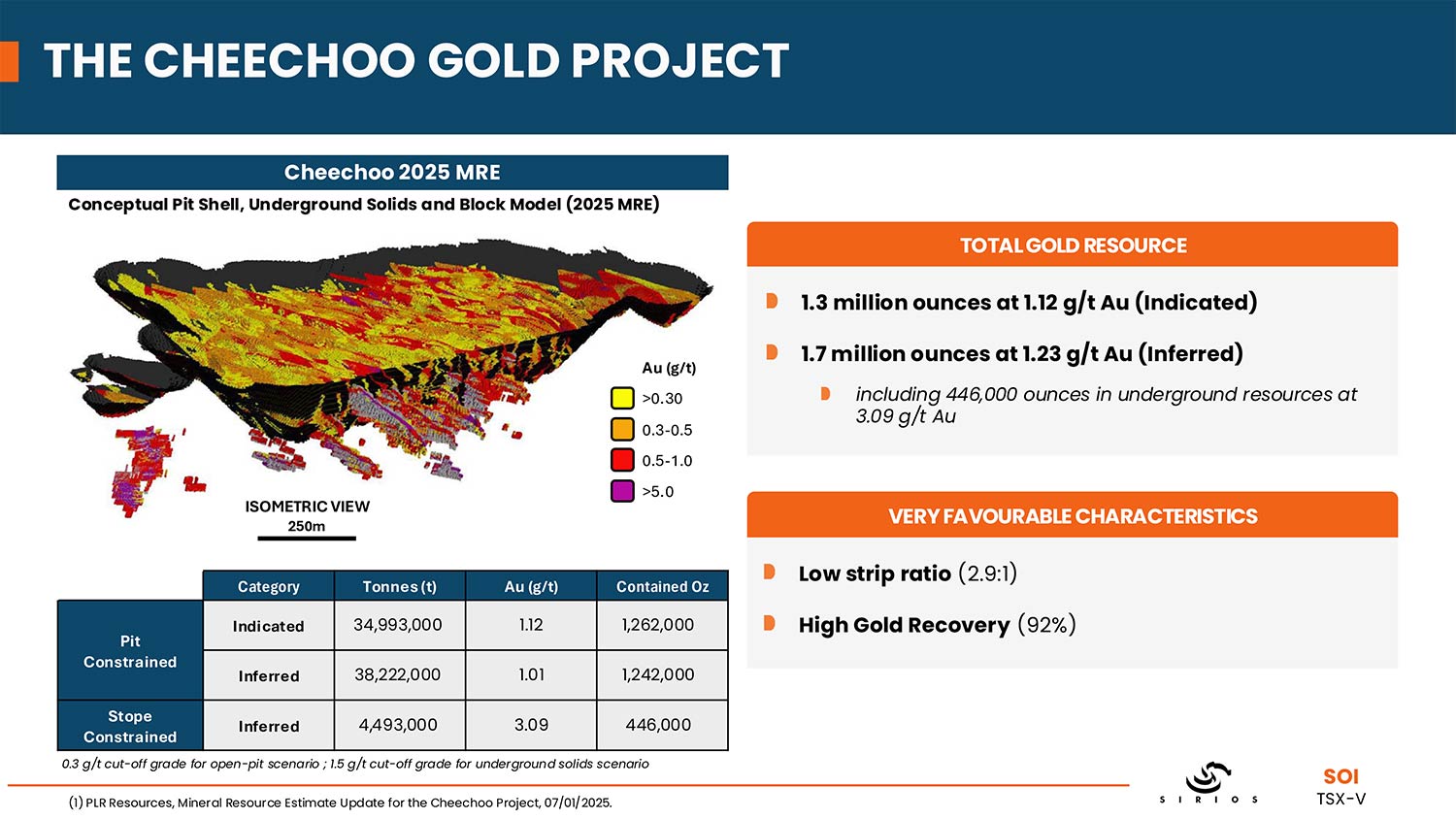 Cheechoo Gold Project heat map in 3d