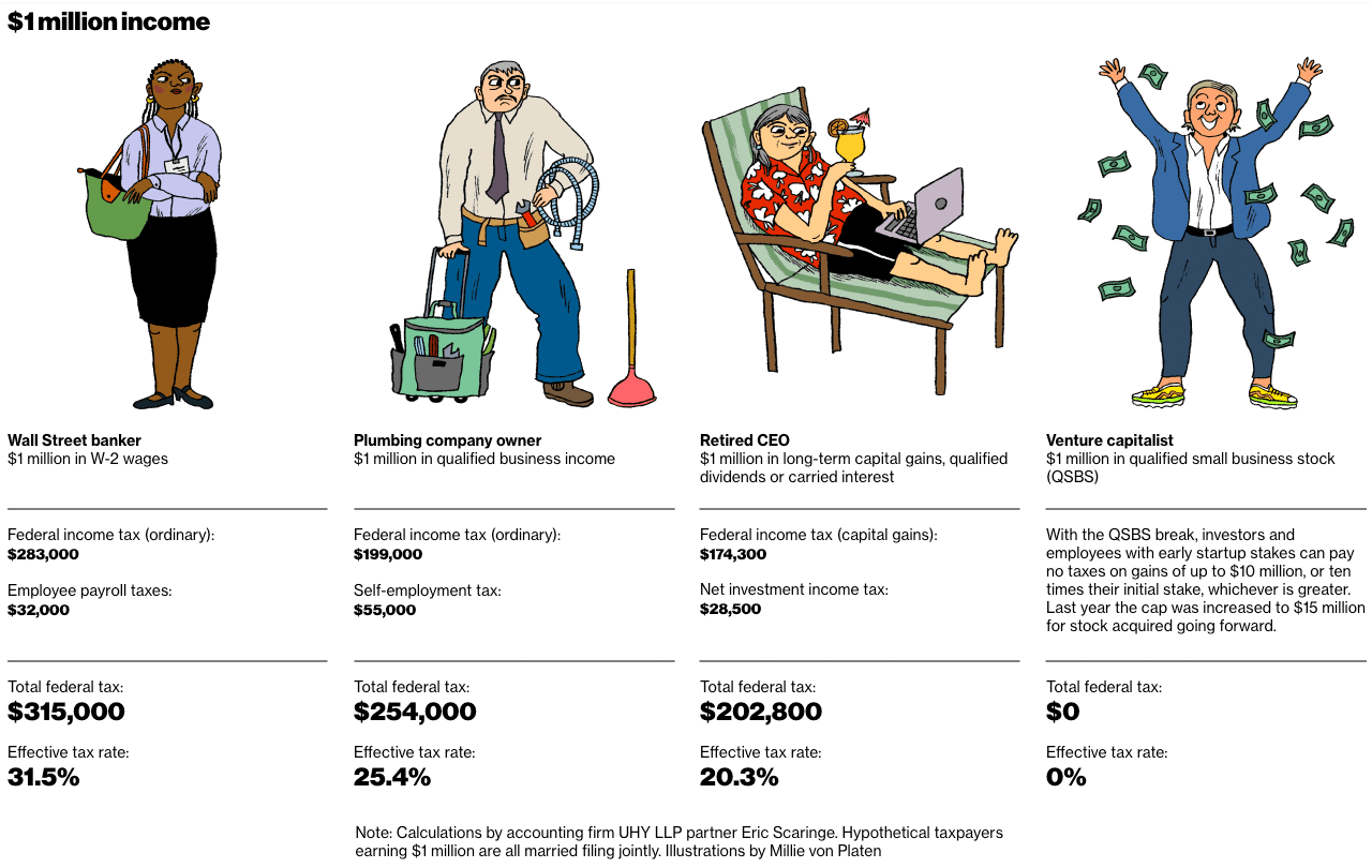 taxes graphic