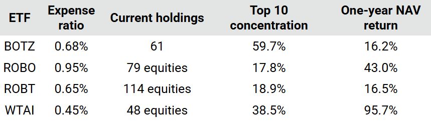 ETF table