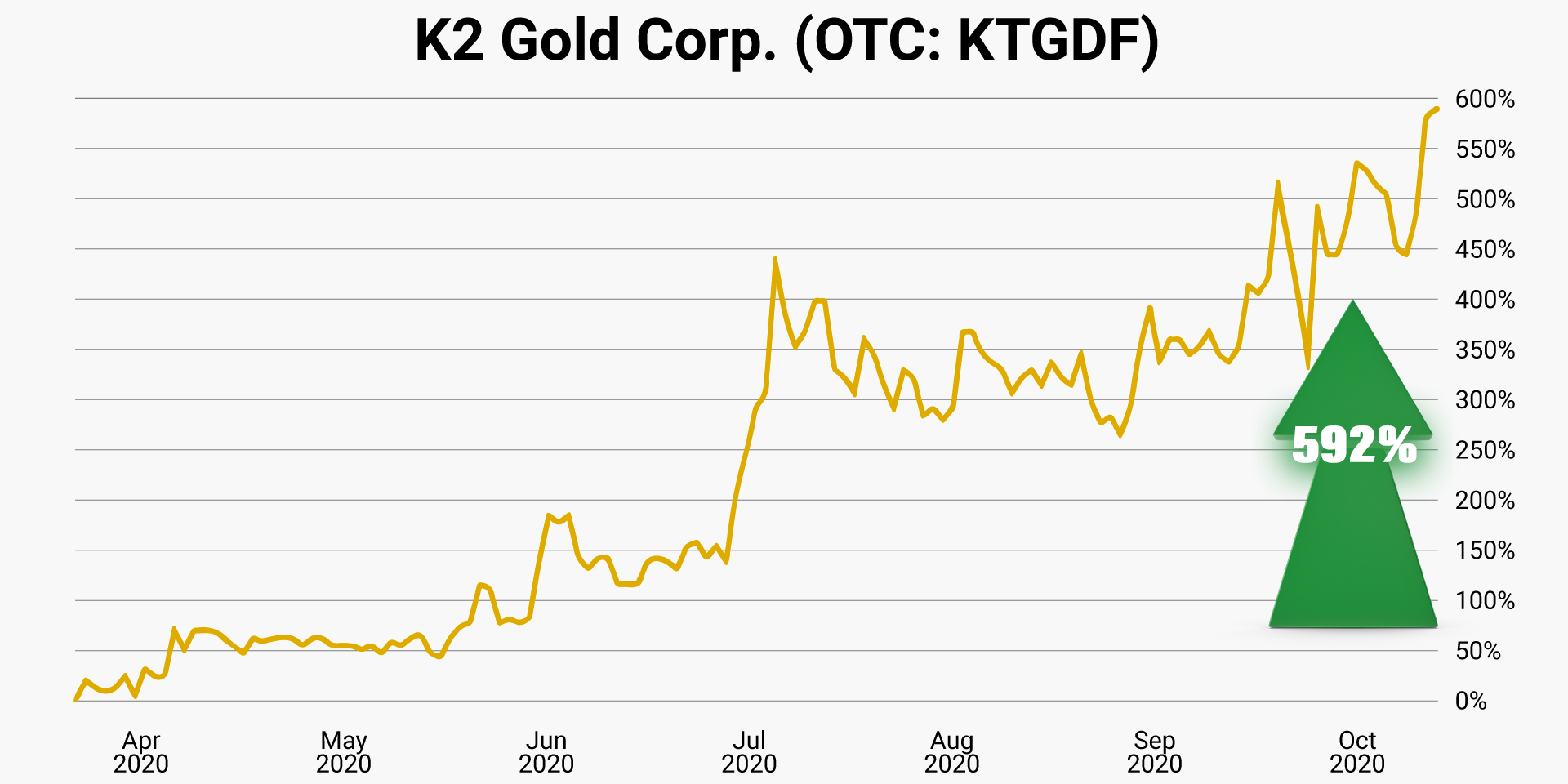 08-k2-gold-corp-otc-ktgdf