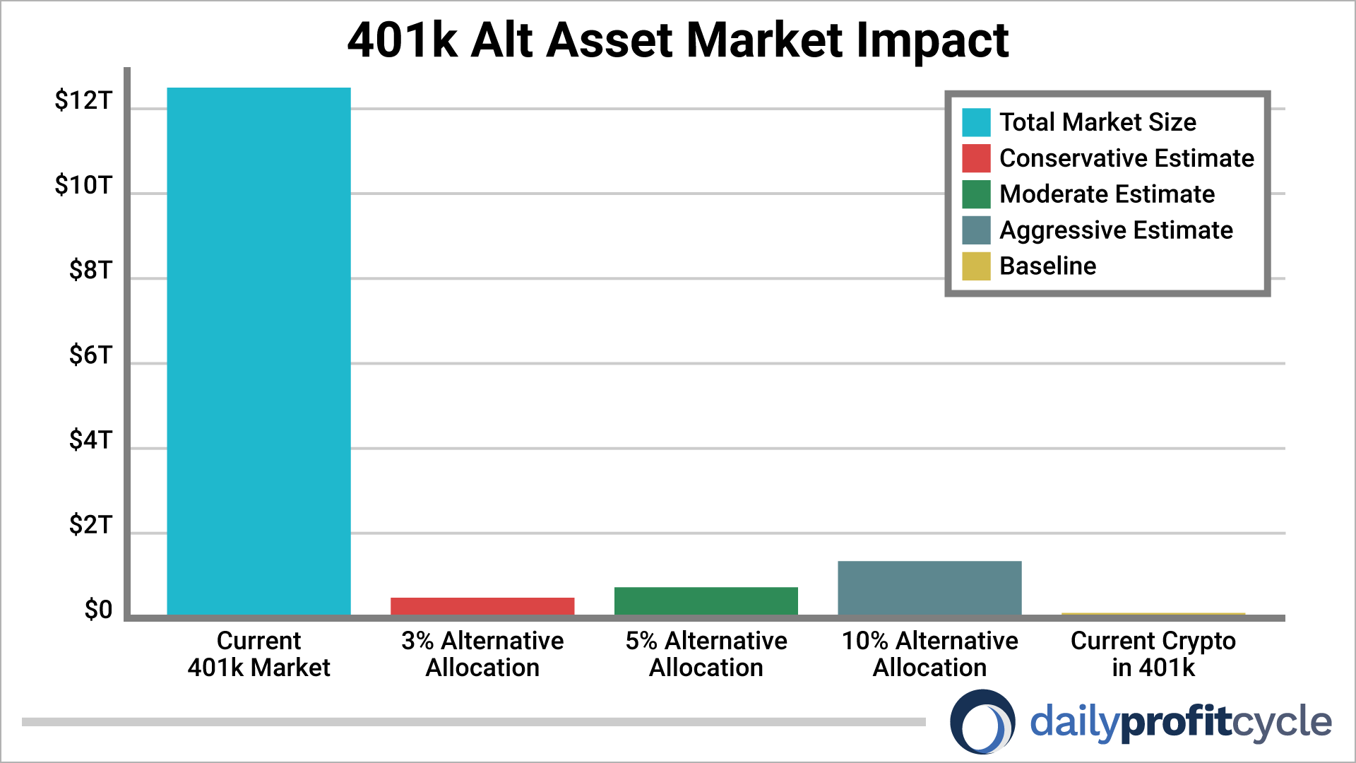 401K alt asset market impact chart