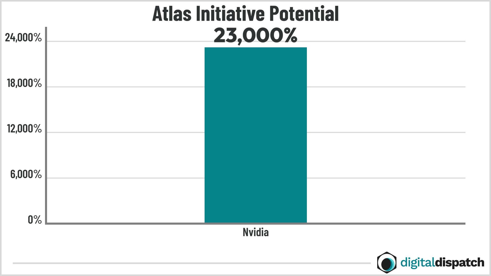 Atlas Initiative Potential chart