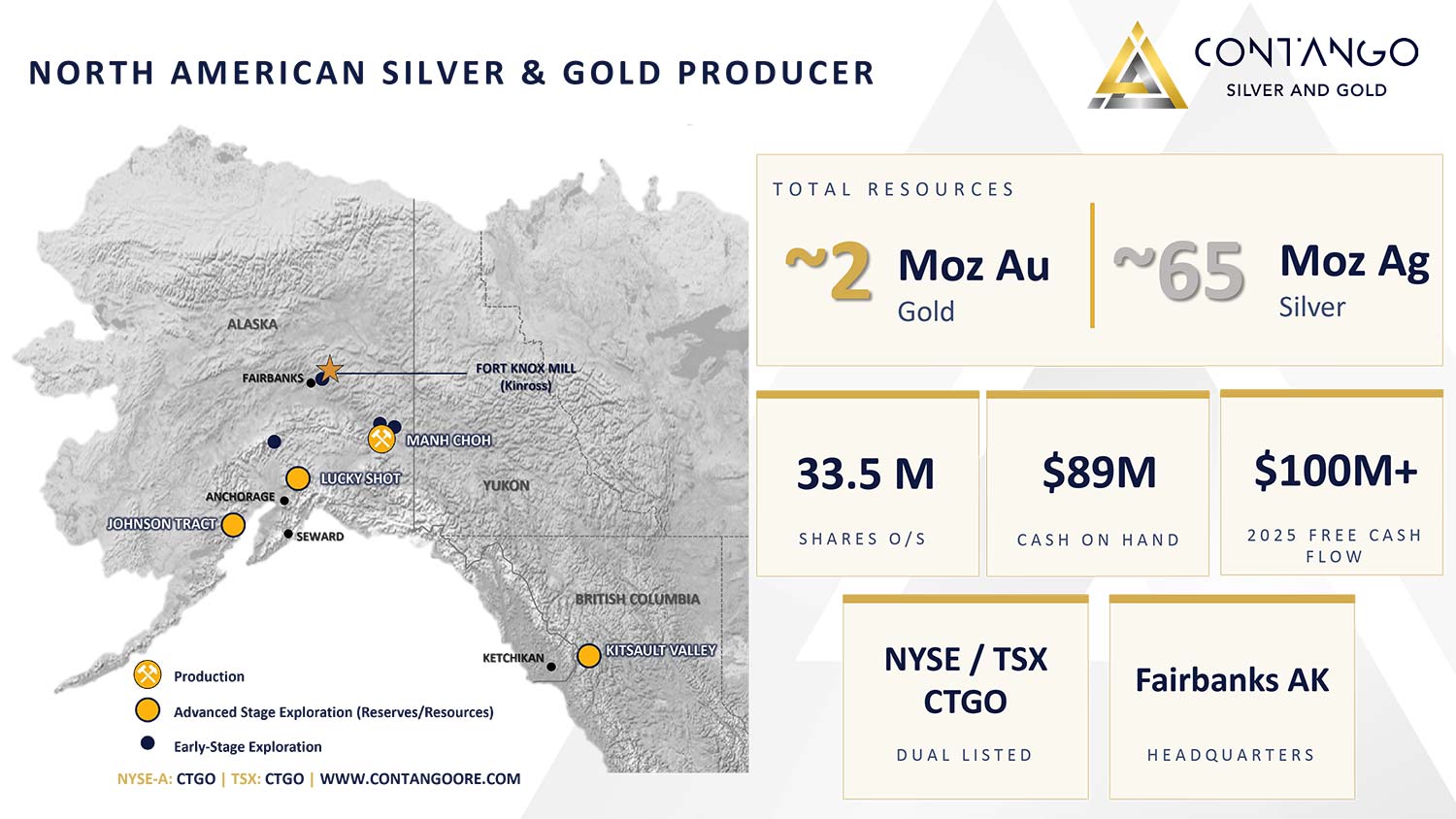 Project map