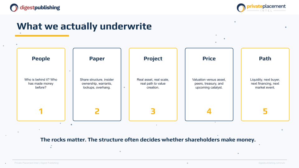 diagram flow overview