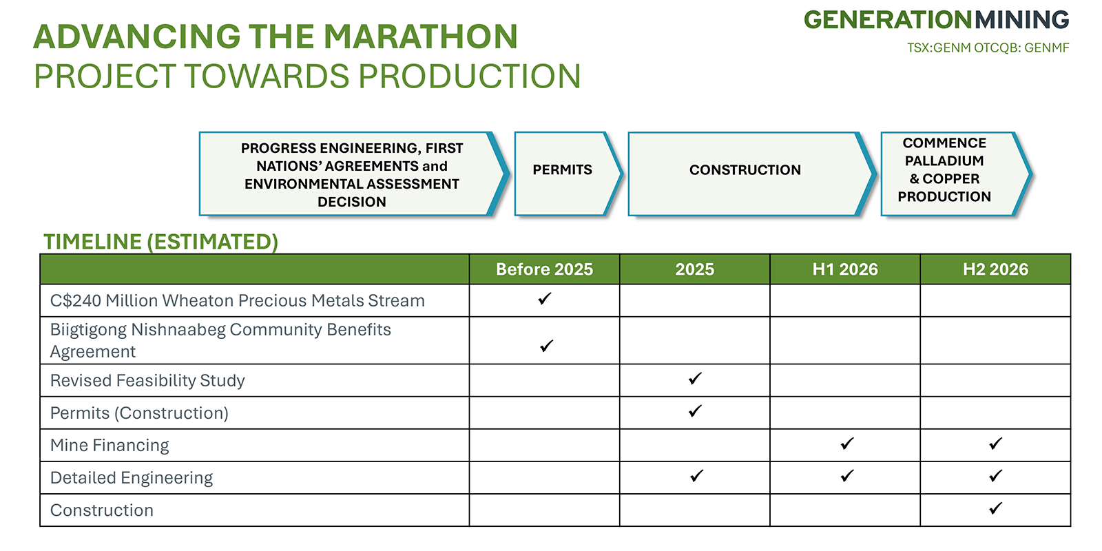 Project Towards production table