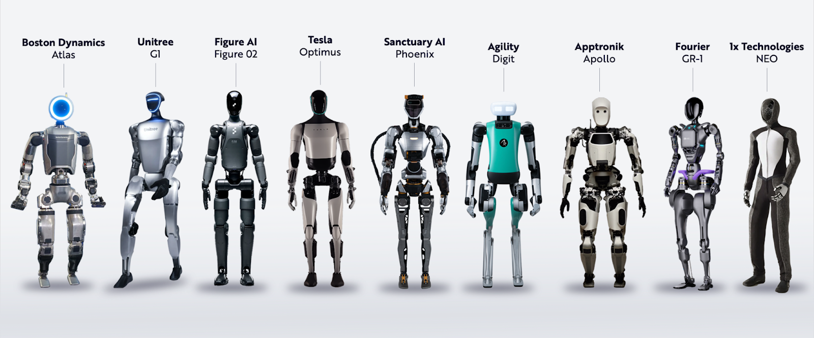 Robots with jobs