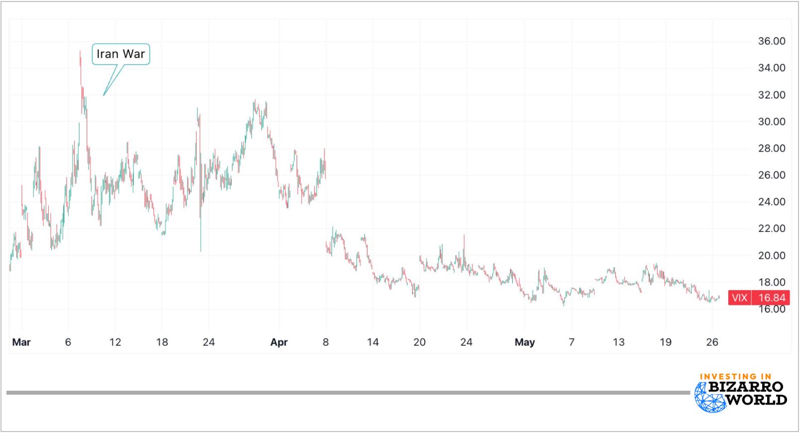 VIX chart