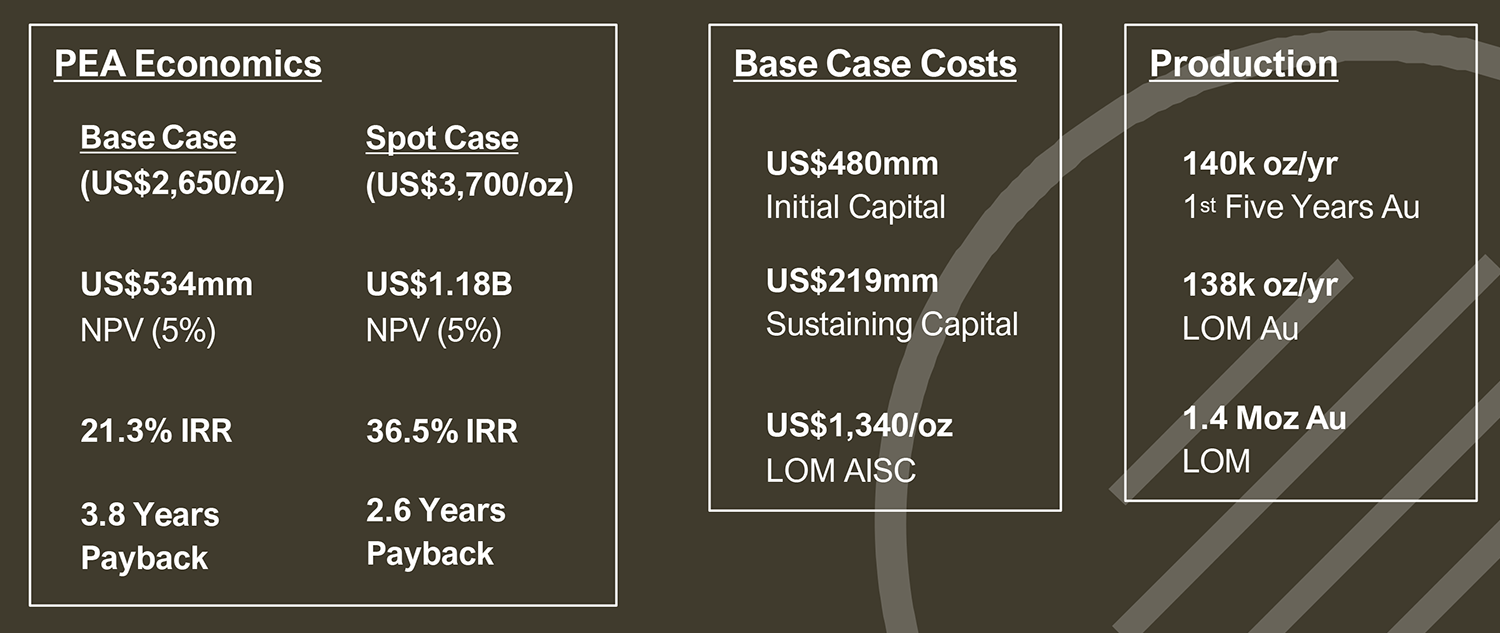 Economic overview