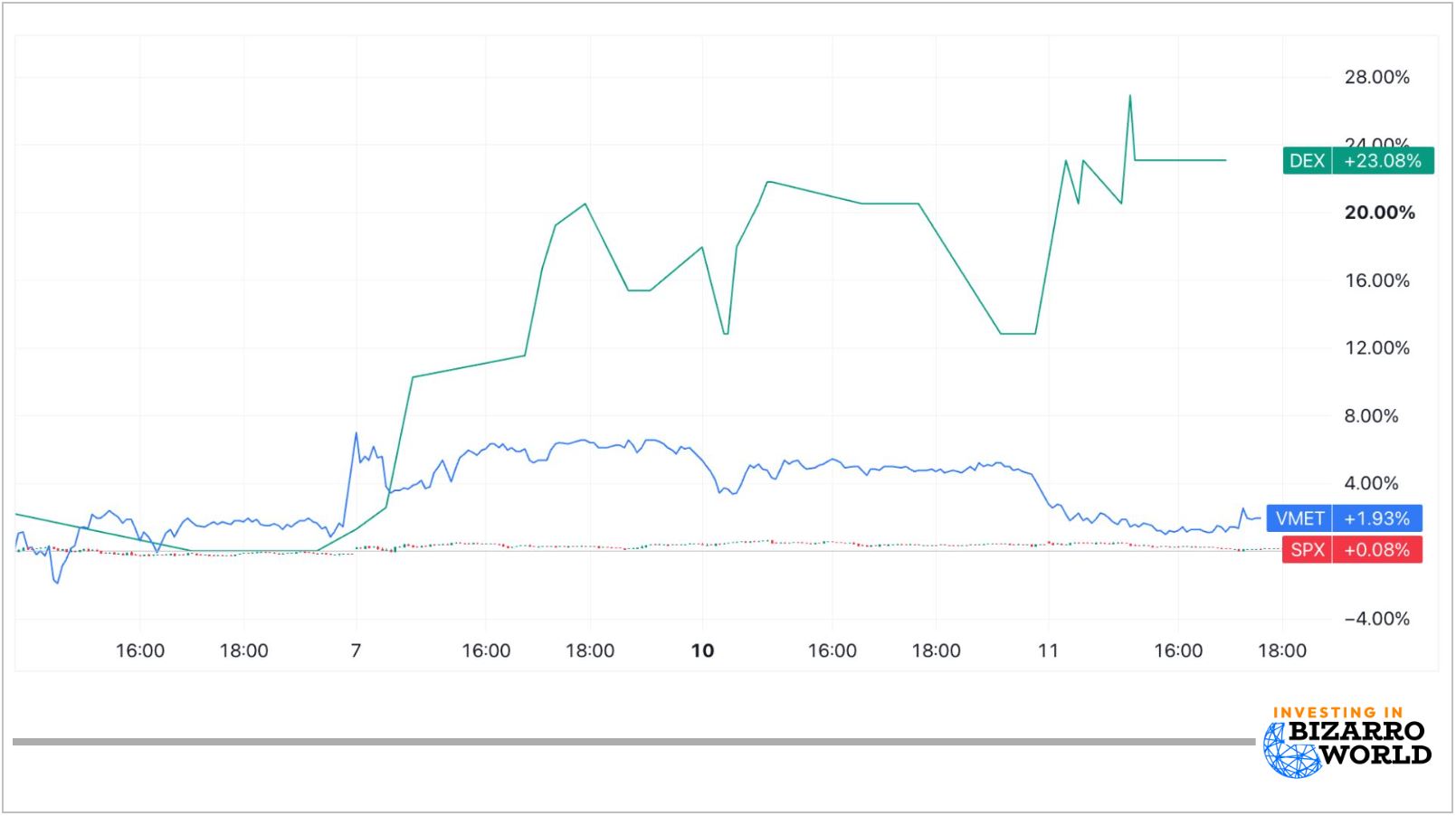 charts