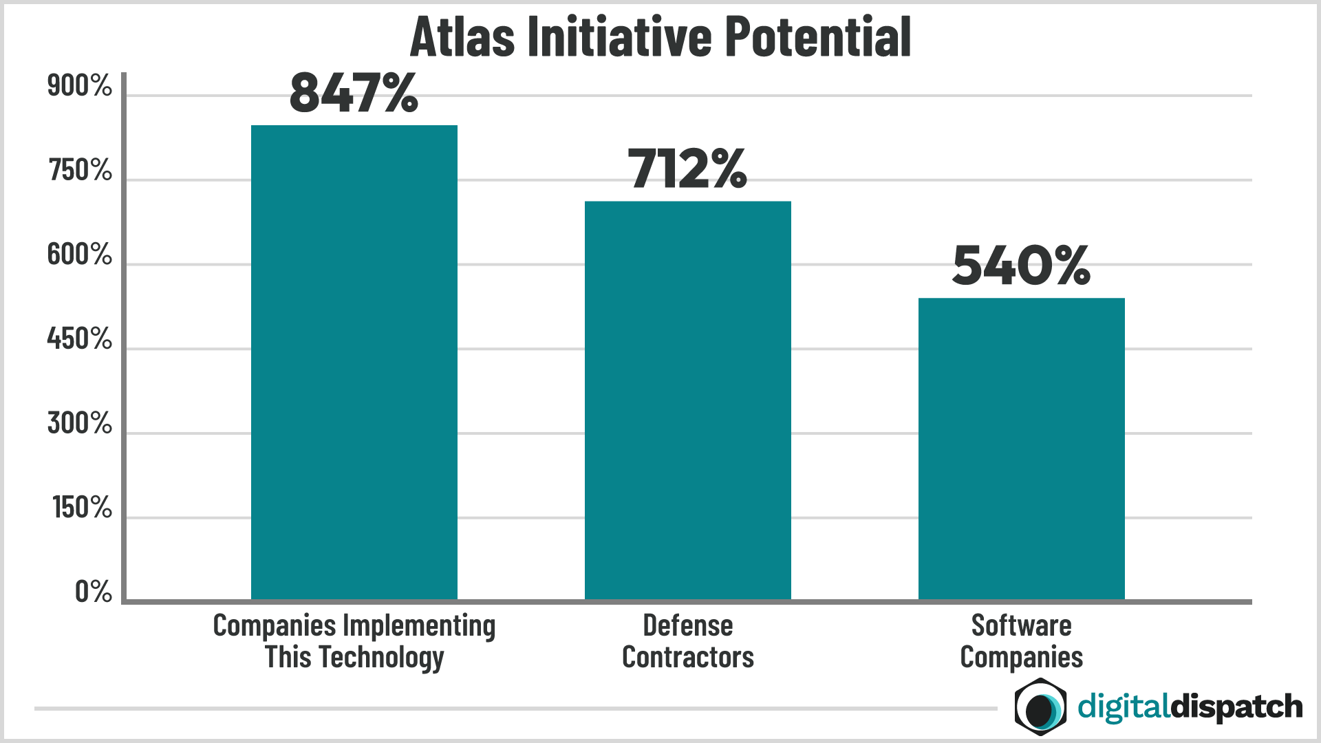 Atlas Initiative Potential chart