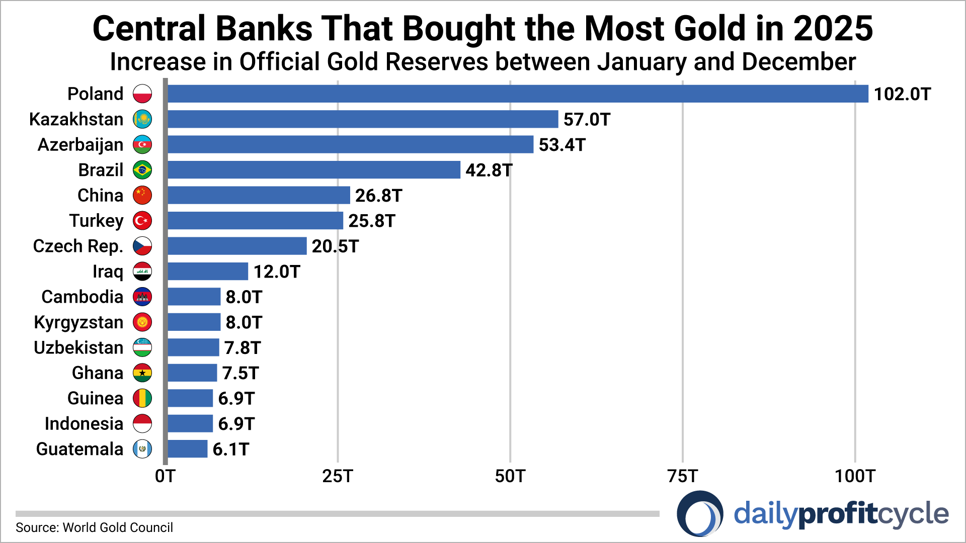 central banks chart