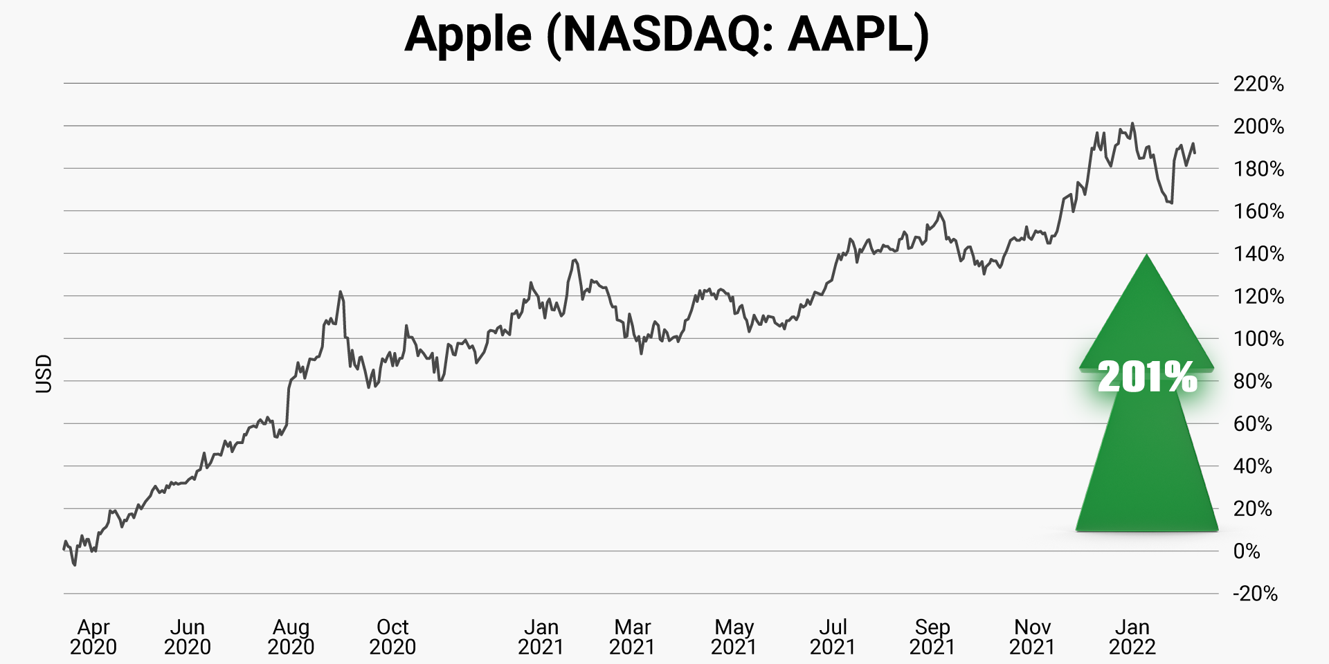03-apple-nasdaq-aapl