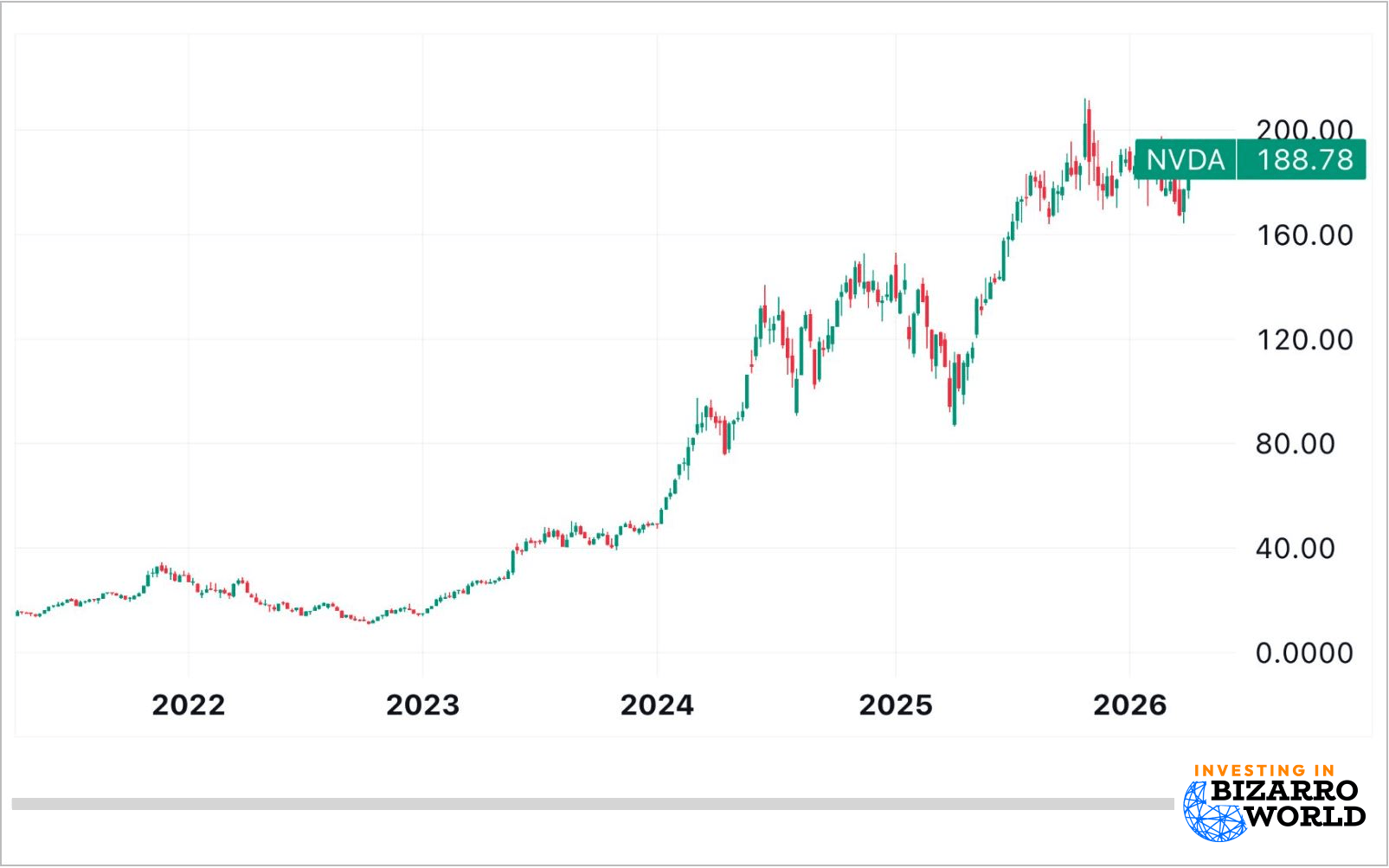 NVDA chart