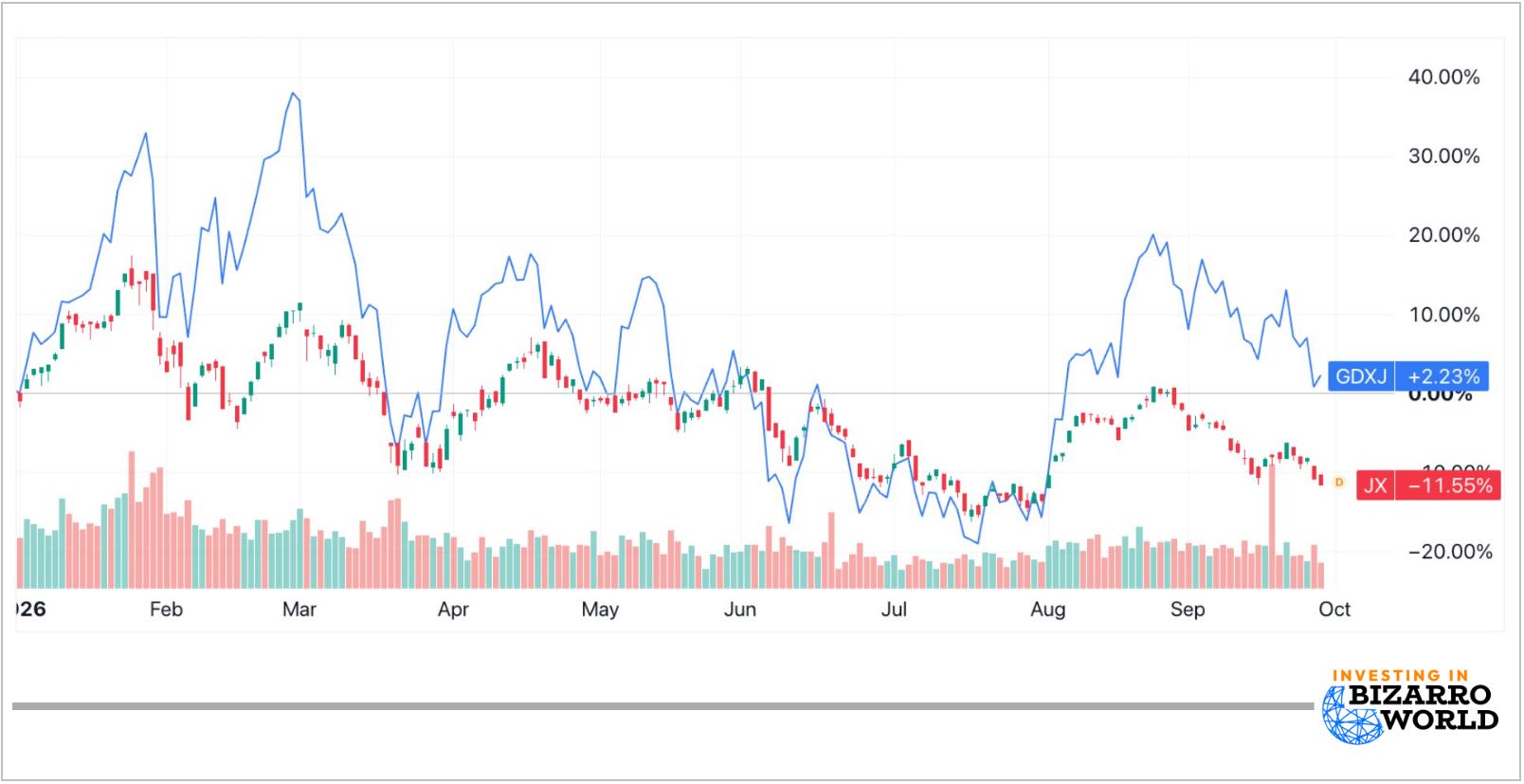 2026 charts