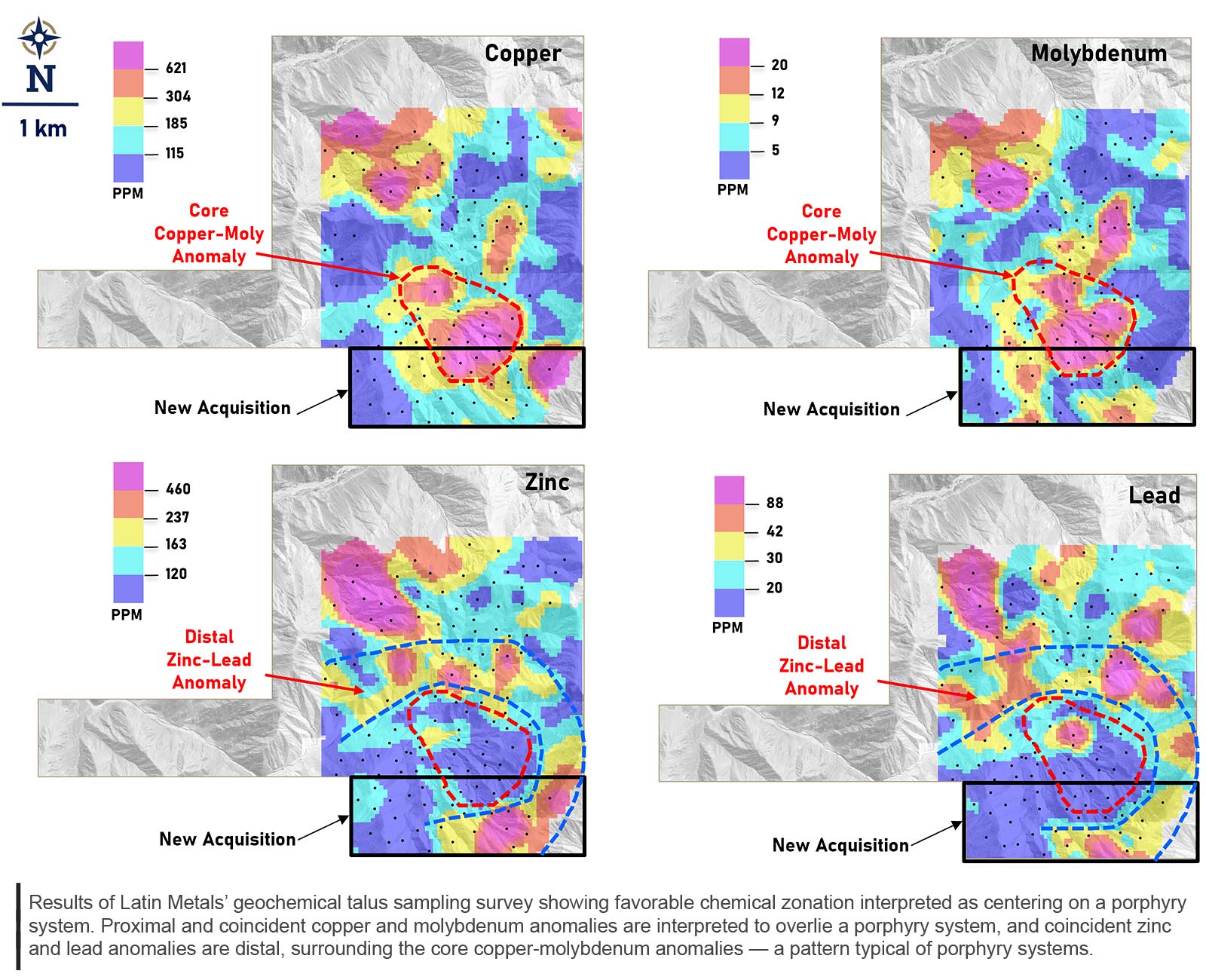 heat maps of results