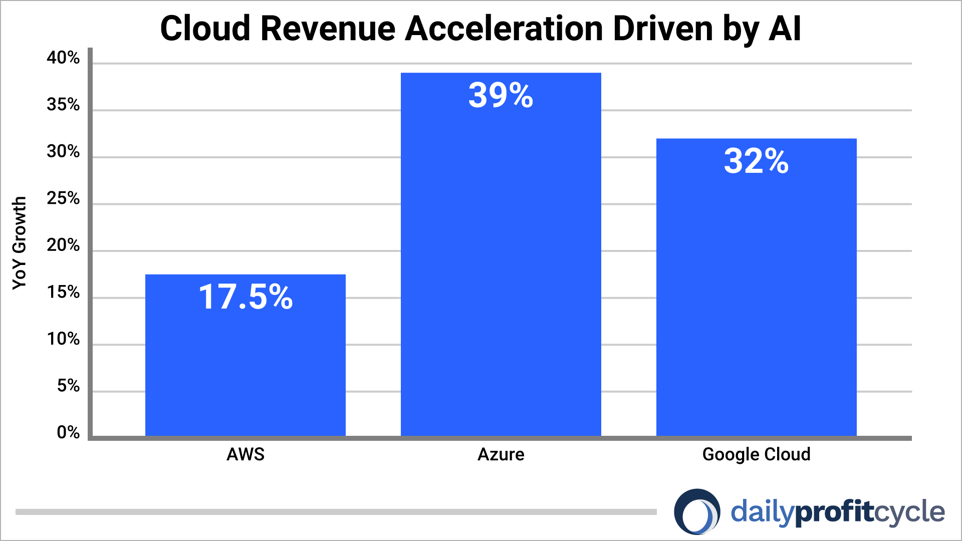 Fed Cuts Support Risk Assets chart