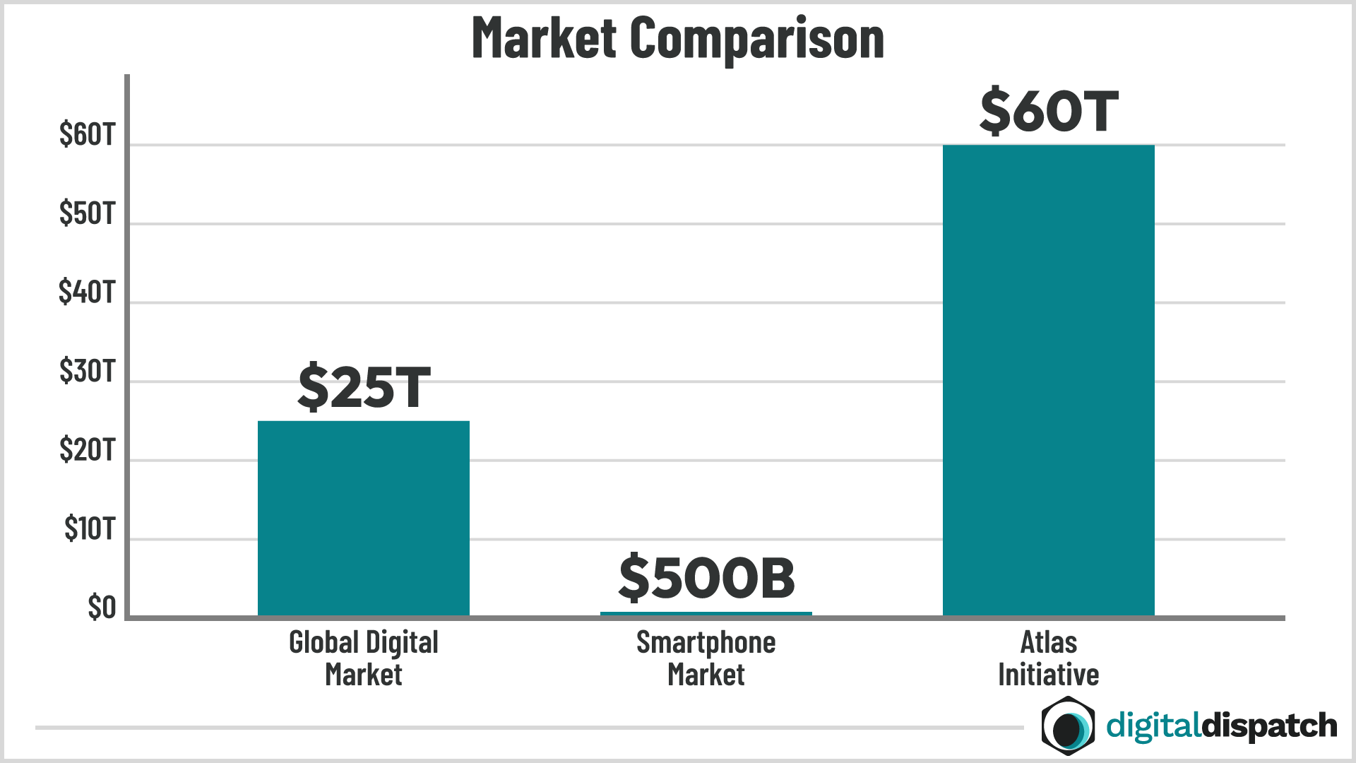 Market Comparison chart