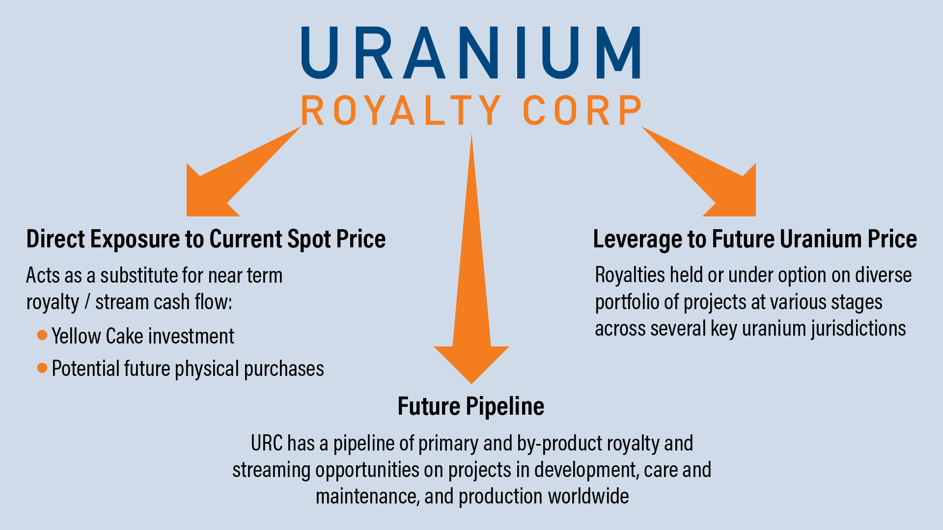 uranium royalty corp uranium image
