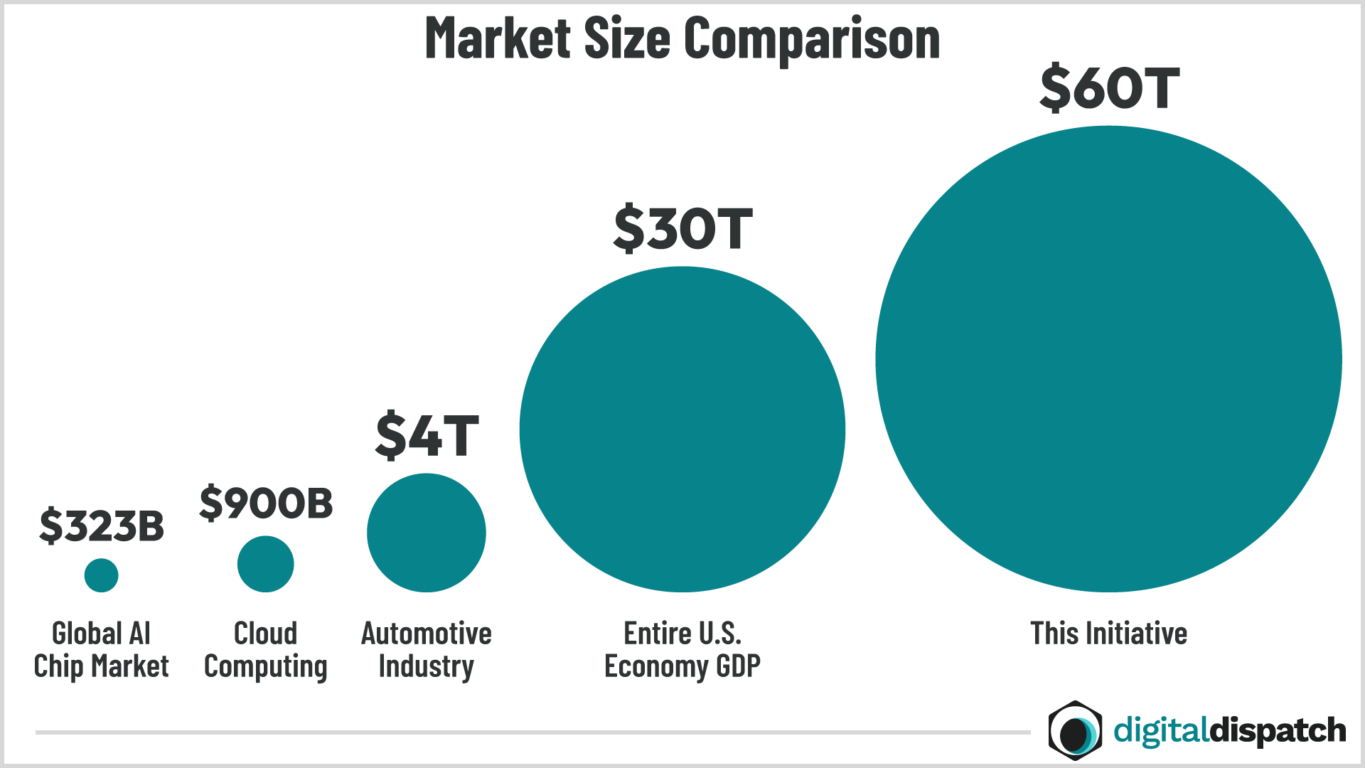 Market Size Comparison diagram