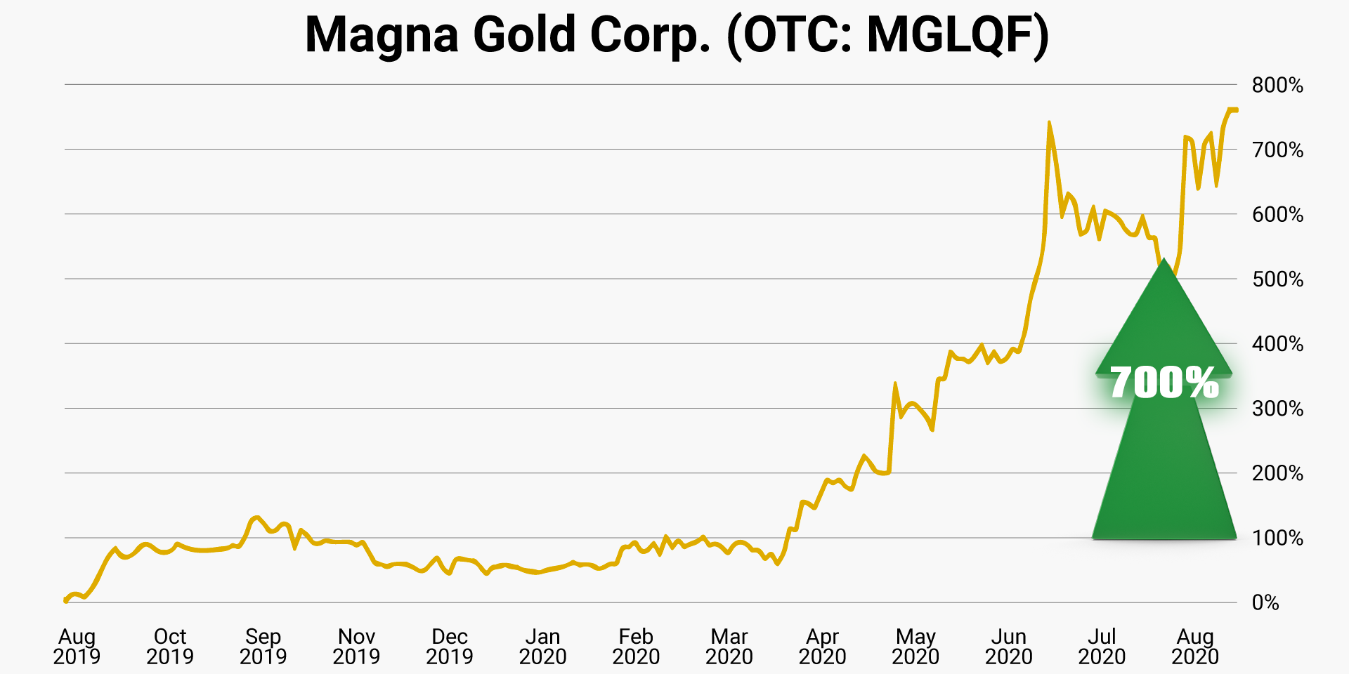 07-magna-gold-otc-mglqf
