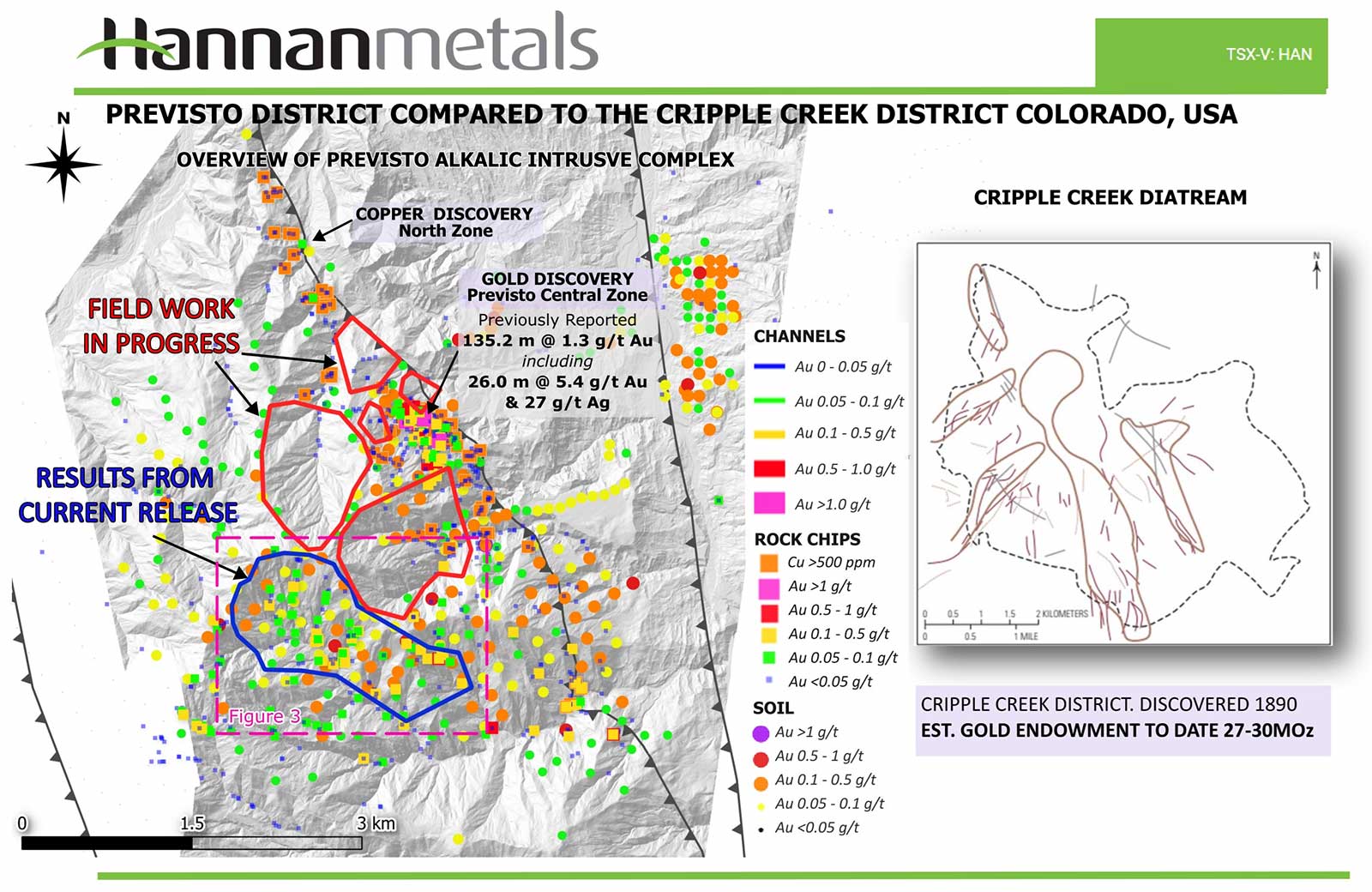 Previsto District location