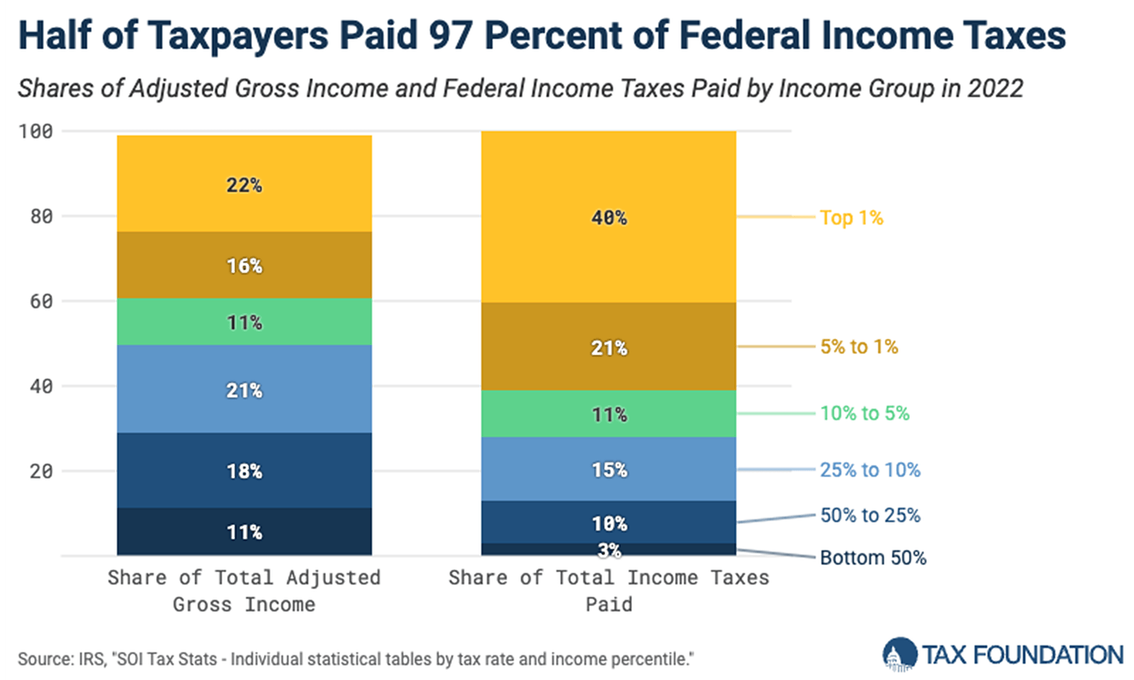 Income tax diagram