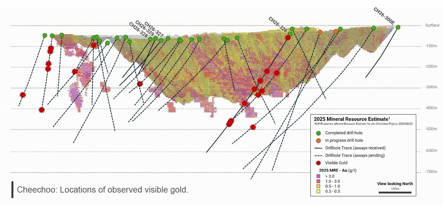 drilling diagram