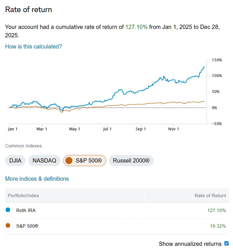 Rate of return chart