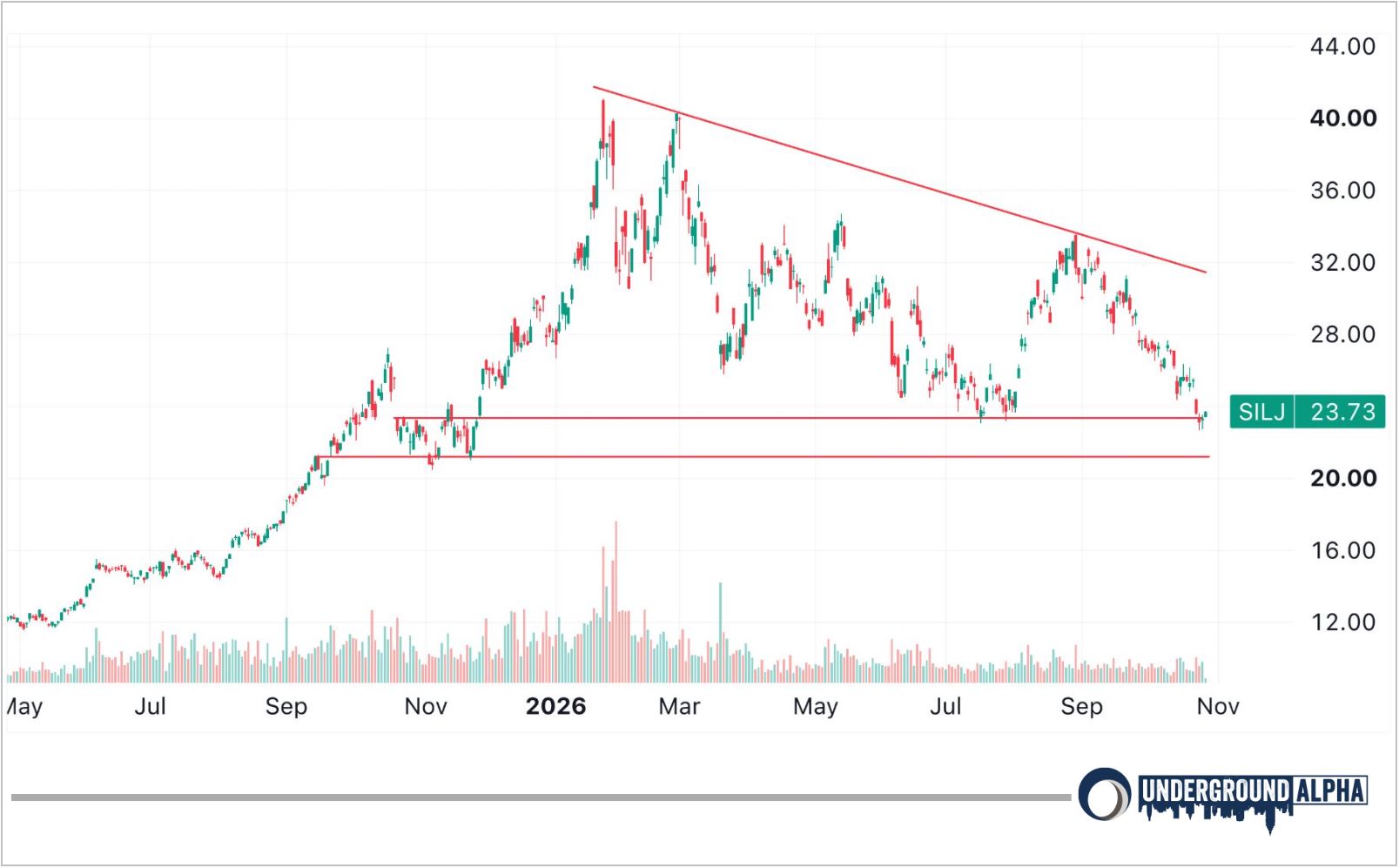 SILJ chart