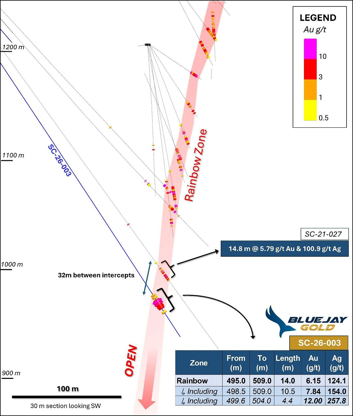Rainbow zone diagram