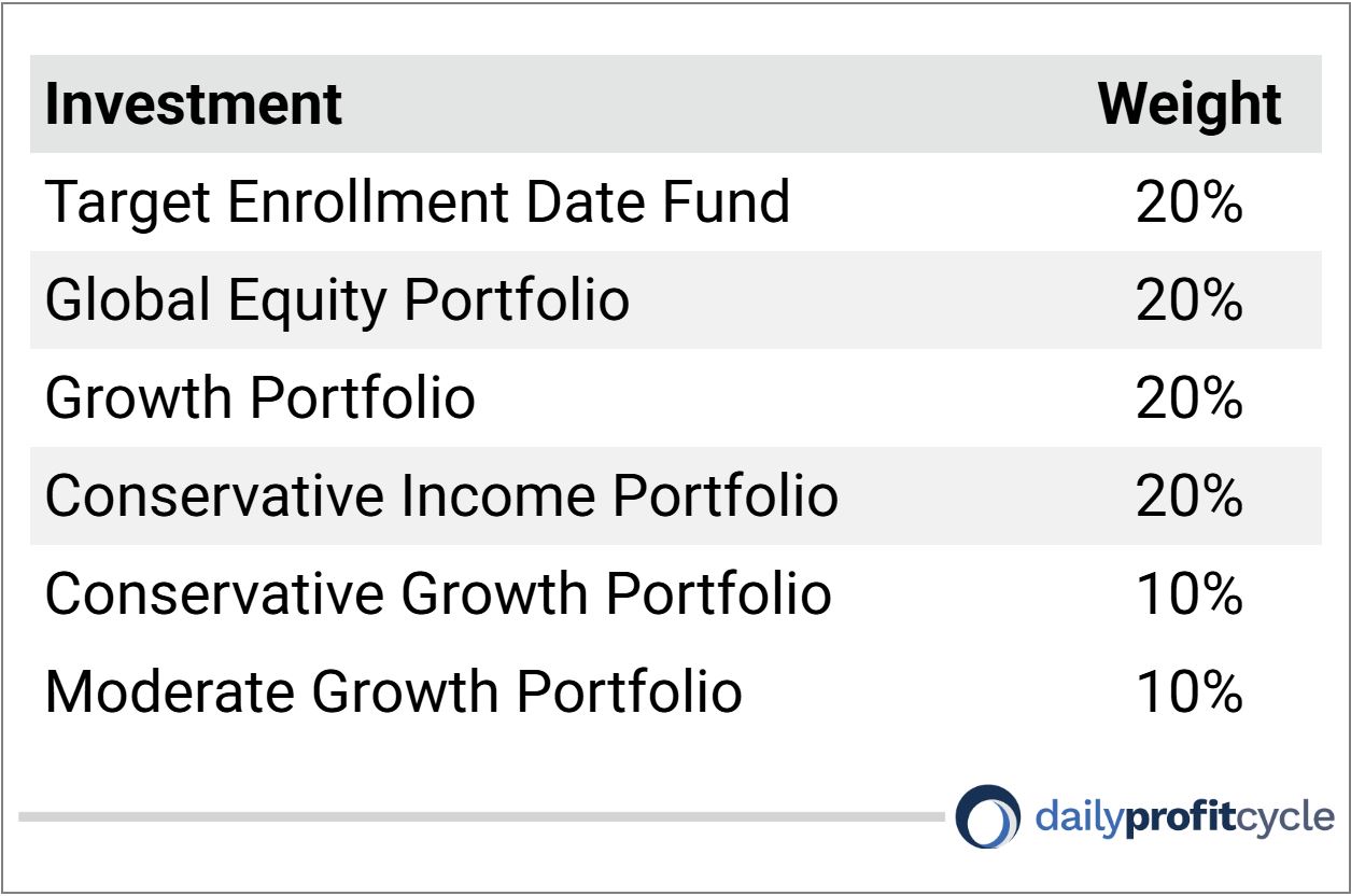 Investment and weight table