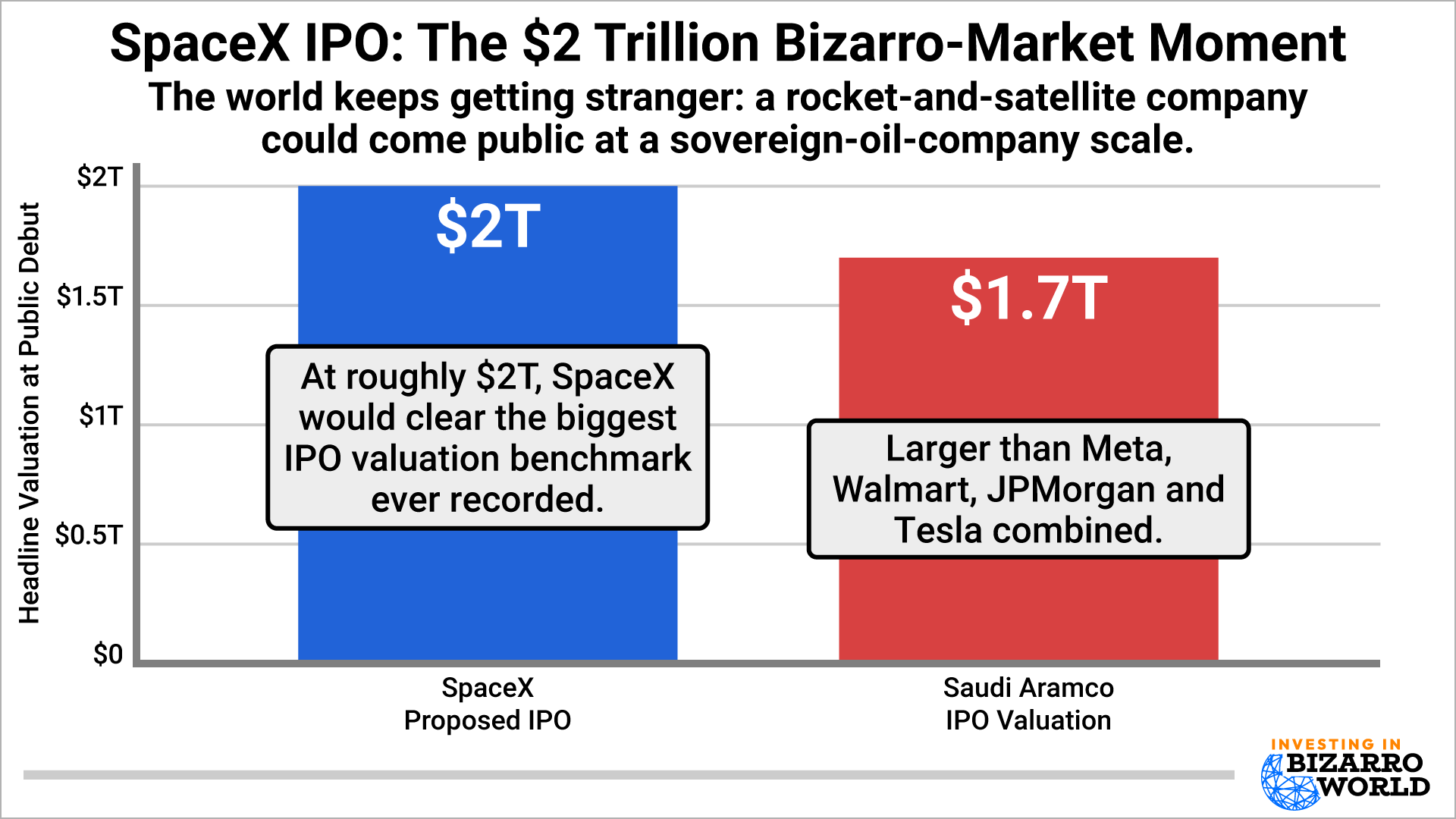 SpaceX IPO chart