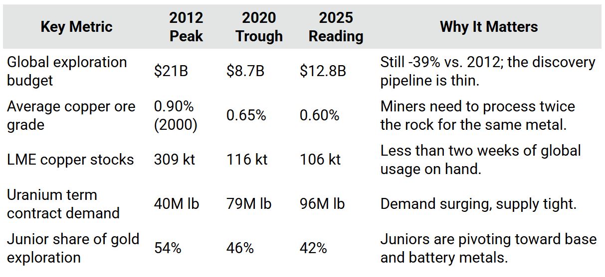Supercycle setup details