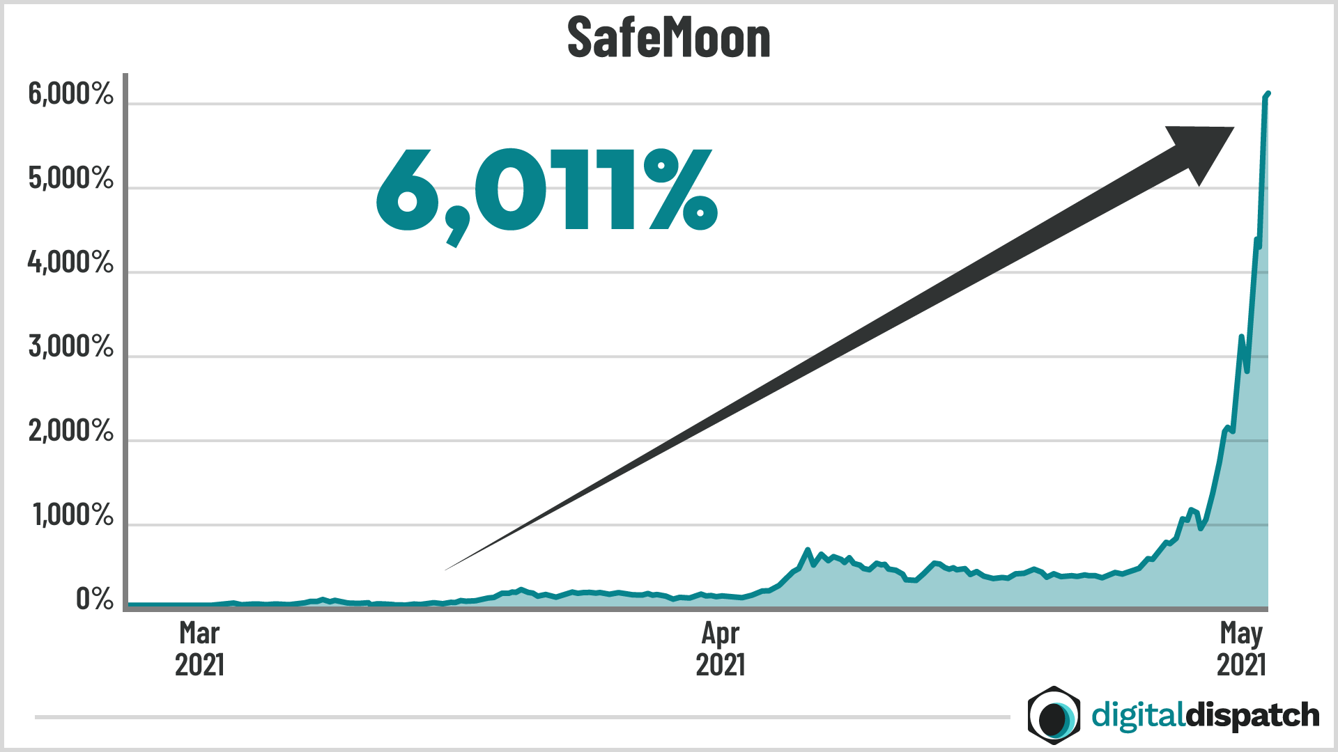 Safemoon chart